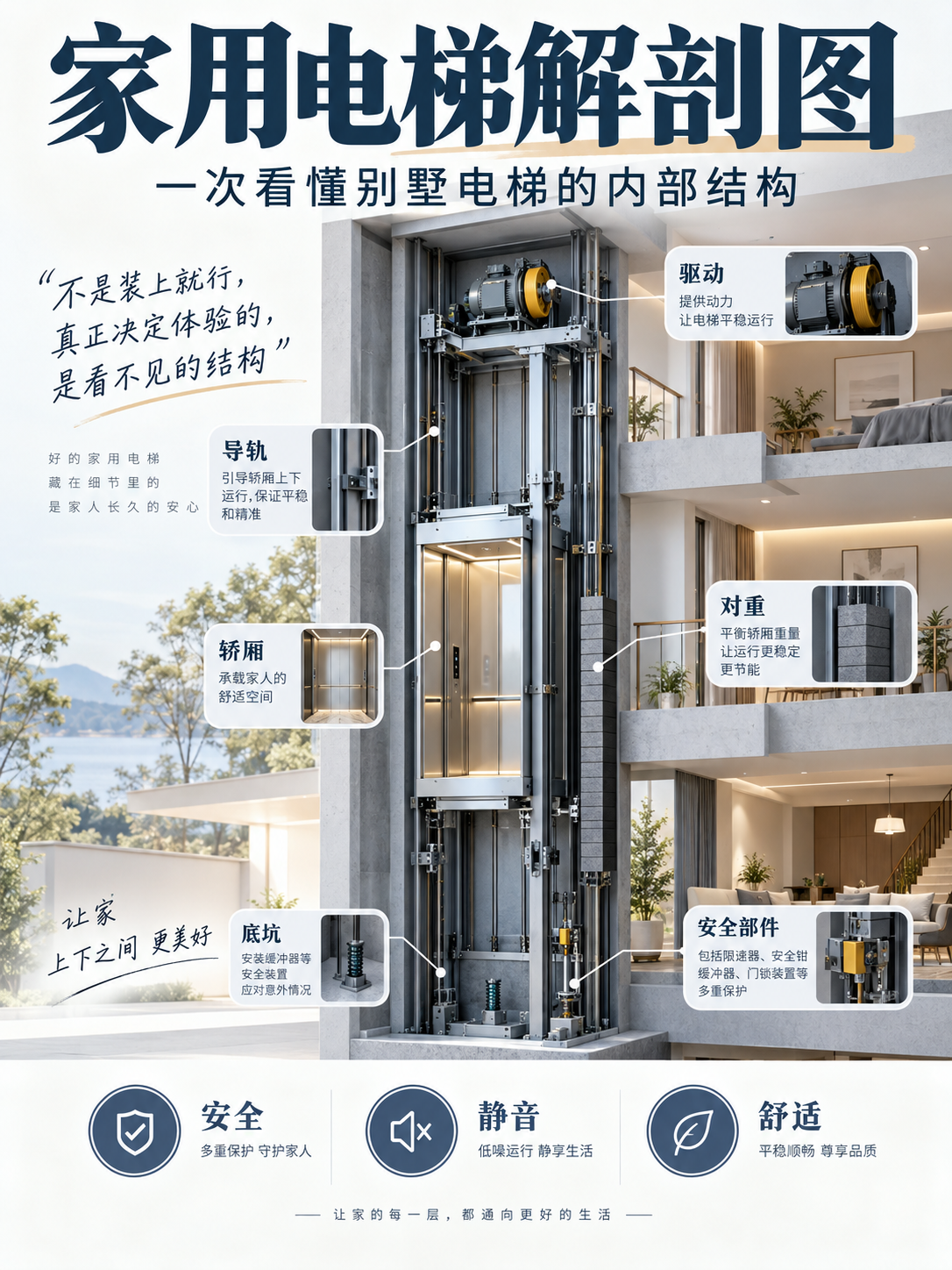 黑河家用电梯里面到底藏了什么？一张图拆给你看